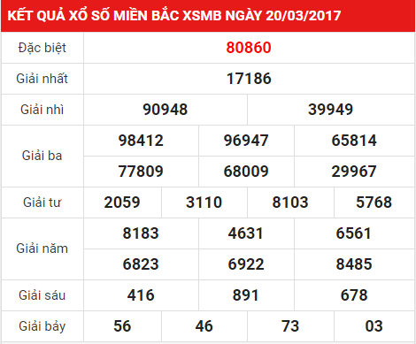 Nắm bắt được cơ cấu giúp việc tính toán dễ dàng hơn